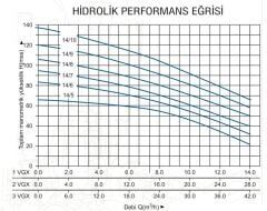Başak Pompa 2 VGX 14/9 T İki Pom. Hidrofor 2x5.5 HP 24 Kat 90 Daire