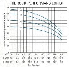 Başak Pompa 2 VGX 16/5 T İki Pom. Hidrofor 2x5.5 HP 18 Kat 110 Daire
